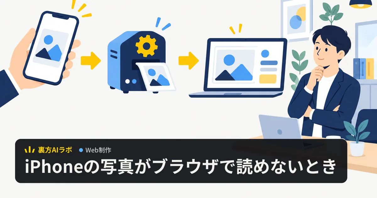 スマートフォンの写真が歯車の付いた変換装置を通り、ノートPCの画面に表示されるまでを3つの手順で示したイラスト