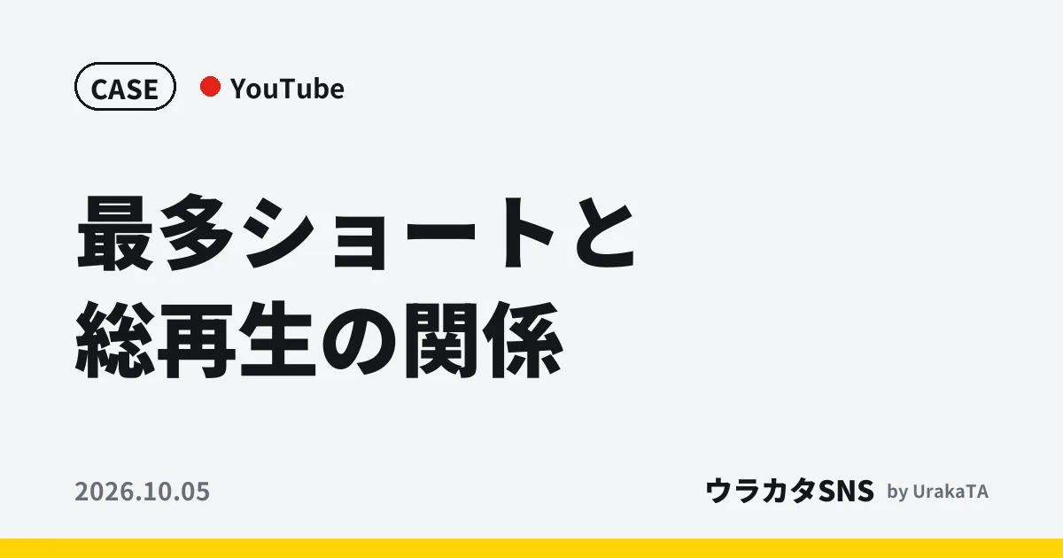 最多ショートと総再生の関係